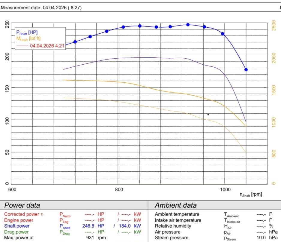 Agricultural PTO dyno power result